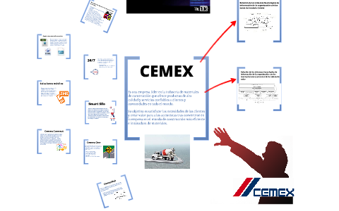 CEMEX-TI EN LAS ORGANIZACIONES by Emil Namen on Prezi Next