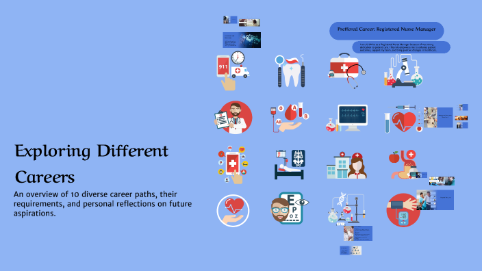 Exploring Careers by yalexy cr on Prezi