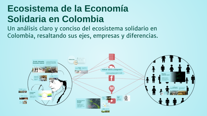 Ecosistema de la Economía Solidaria en Colombia by JUAN RAFAEL CALZADA ...