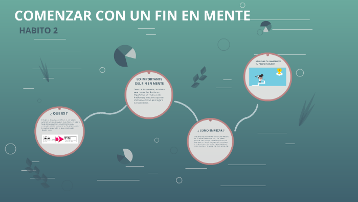 COMENZAR CON UN FIN EN MENTE by David Insignares on Prezi