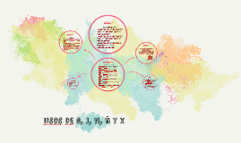 Usos De G J H N Y X By Dani Garcia