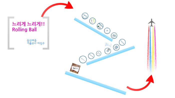 느리게느리게 Rolling Ball by 성규 이 on Prezi
