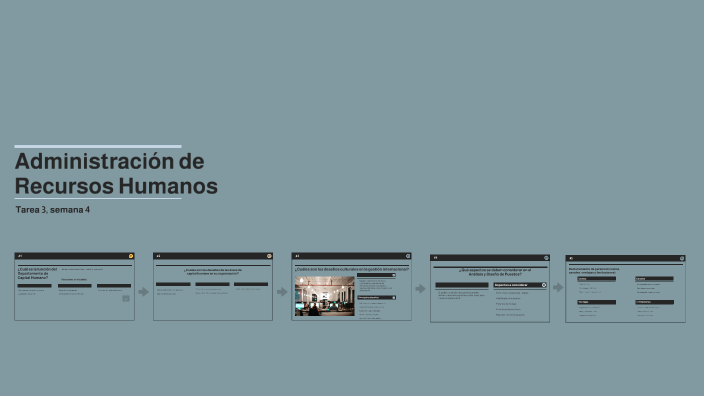 Administración de Recursos Humanos by Lenny Yosef on Prezi
