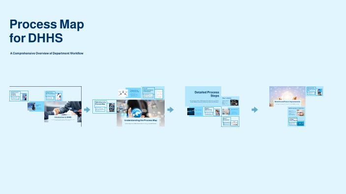 Process Map for DHHS by Katie Poulter on Prezi