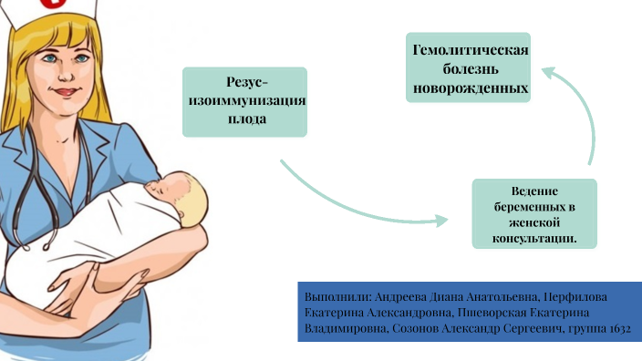 Сестринский уход при гемолитической болезни новорожденных