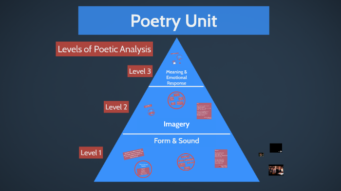 Poetry Unit - Grade 6 by
