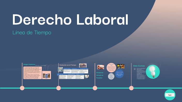 Derecho Laboral by GENESIS SOFIA PAREDES REYES on Prezi