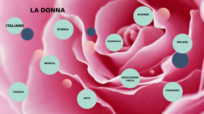 tesina esame by Lucrezia Di Pasquale on Prezi