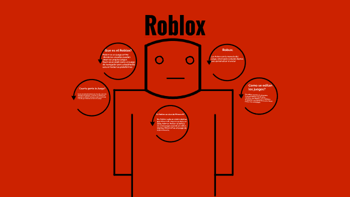 roblox by Alejandro Salazar on Prezi