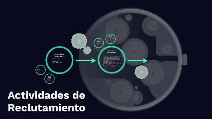 Actividades de Reclutamiento by Laura van Dyk on Prezi