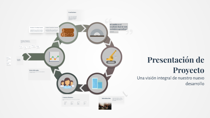 Presentación de Proyecto by Luz del alba Ledesma Vasquez on Prezi