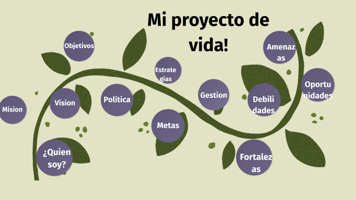 Mi proyecto de vida by Jorge Ivan Ibarra Gomez on Prezi