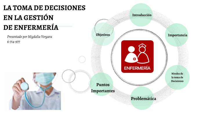 Toma de decisiones en la gestión de enfermería by Migdalia Elizabeth ...