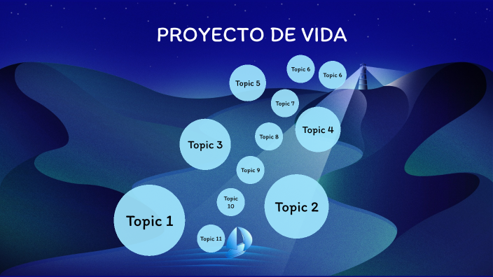 PROYECTO DE VIDA - PABLO CORTEZ DICAO by Pablo Cortez on Prezi