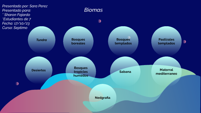 Biomas by sara perez on Prezi