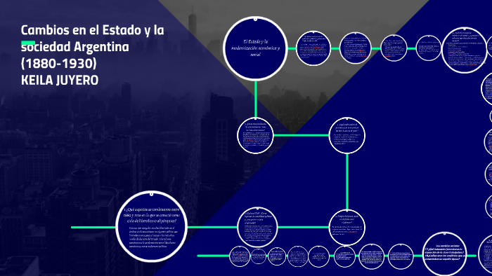 cambios en el Estado y la sociedad. Argentina (1880-1930 by keilaki
