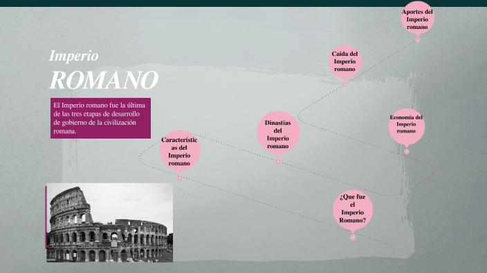 imperio romano presentacion historia by josefa allende on Prezi