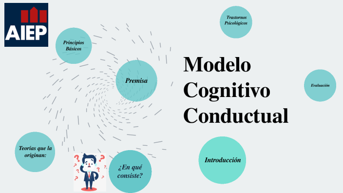 Modelo cognitivo conductual by Vanessa Colipi Gonzalez