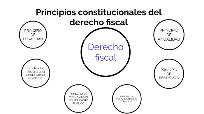 Principios Constitucionales Del Derecho Fiscal By Anahi Castillo On Prezi