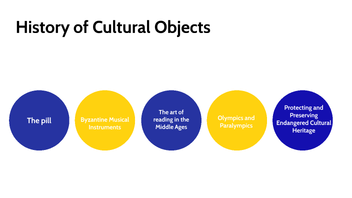 history-of-cultural-objects-by-j-romi-d-vid-on-prezi