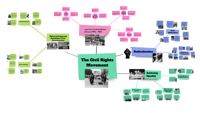 The Civil Rights Movement by Luke Griffis on Prezi