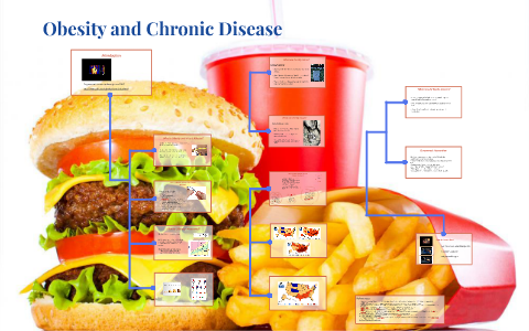 Obesity and Chronic Disease by Group 12 on Prezi