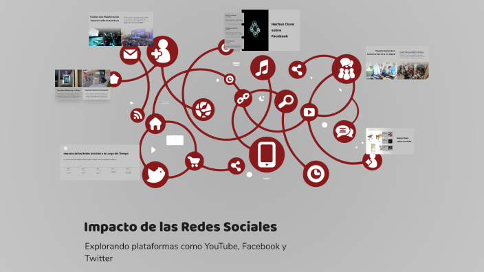 Impacto de las Redes Sociales by Yendry Ríos Masis on Prezi