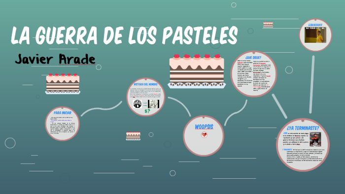 La Guerra de los Pasteles by Javier Arade on Prezi