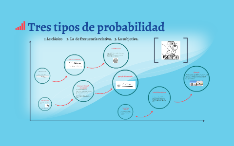 Tres Tipos De Probabilidad By Ariel Espinoza On Prezi