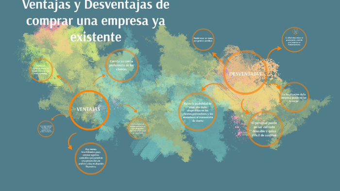 Ventajas y Desventajas de comprar una empresa ya existente by Ailed
