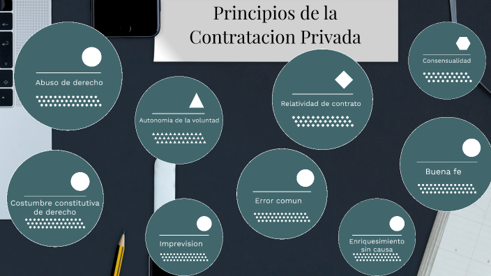 Principios de la contratación publica en Colombia by liceth ximena