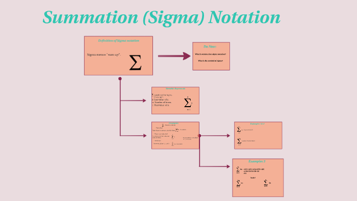 Summation (Sigma) Notation by emily heras on Prezi