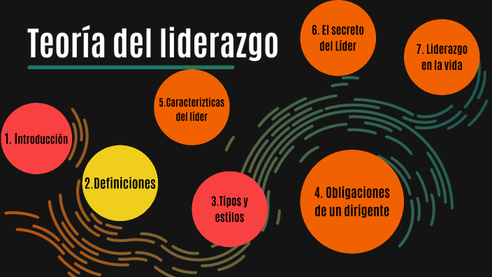 Teoría del liderazgo by Daniela Mondragón on Prezi