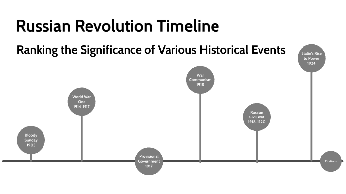 Russian Revolution Timeline By Brian Xian On Prezi