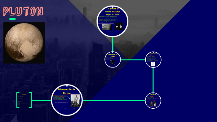 Pluton Exposé By Clara Ferreira On Prezi