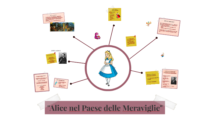 Storia Di Alice Nel Paese Delle Meraviglie Alice nel paese delle meraviglia by bonetti aurora on Prezi