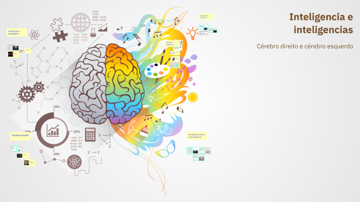 Inteligencia e inteligencias by dmouramf on Prezi