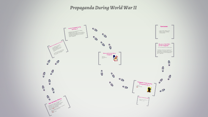 Propaganda During World War II by Brittany Cebula on Prezi