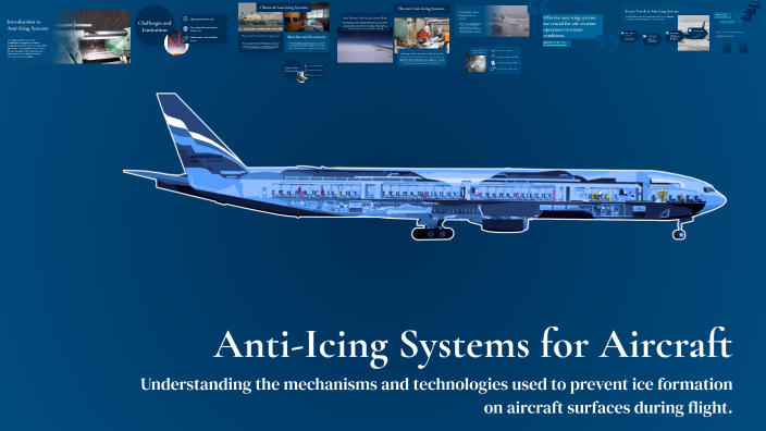 Anti-Icing Systems for Aircraft by Ann Perlmutter on Prezi