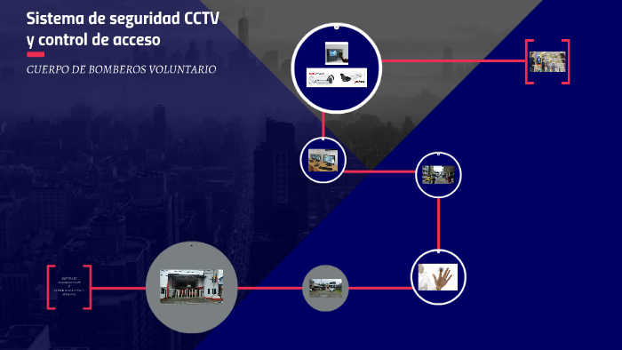 Sistema de seguridad CCTV y control de acceso by Jim Darlind Molina ...