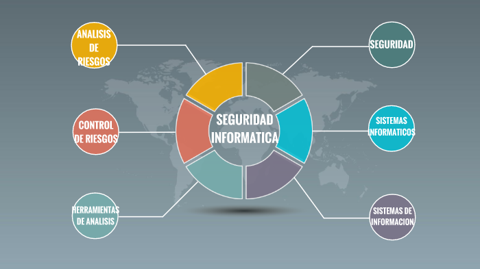 Seguridad Informatica by Rodrigo Alejandro Quisbert Reyes on Prezi