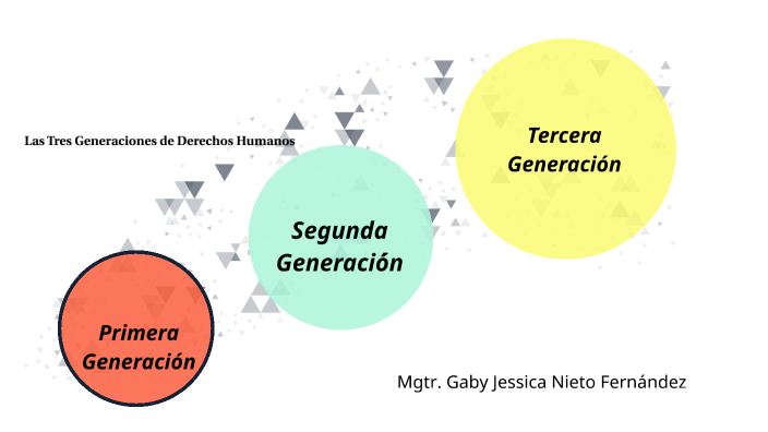 LAS TRES GENERACIONES DE LOS DERECHOS HUMANOS By Gaby Jessica Nieto ...