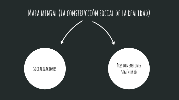 Mapa mental by Camila on Prezi