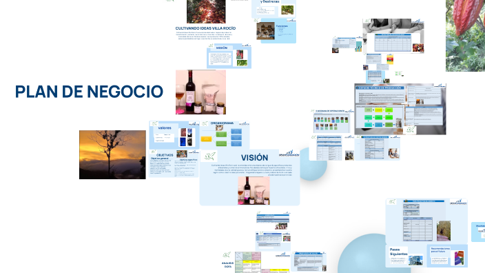 PLAN DE NEGOCIO by liliana Salas Mendoza on Prezi