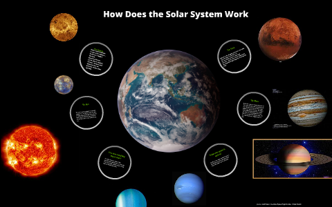 How Does The Solar System Work By Ella Fitzpartick On Prezi