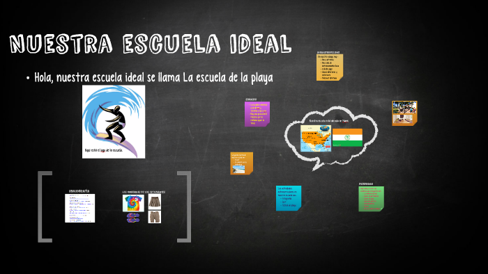Nos escuela ideal by laurence houde on Prezi