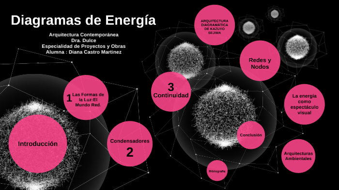 Diagramas de Energia by Diana Castro Martinez