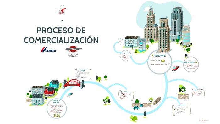 Proceso De ComercializaciÓn By Alejandra Arias On Prezi 8708