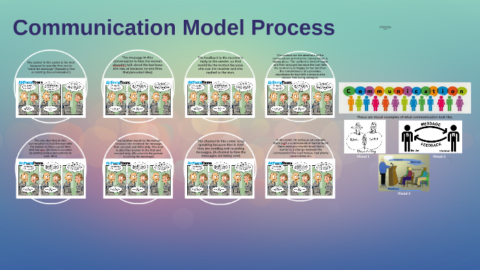 Communication Model Process by Mariana Hernandez on Prezi