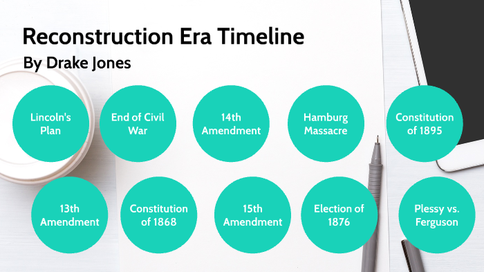 Reconstruction Era Timeline By Drake Jones On Prezi